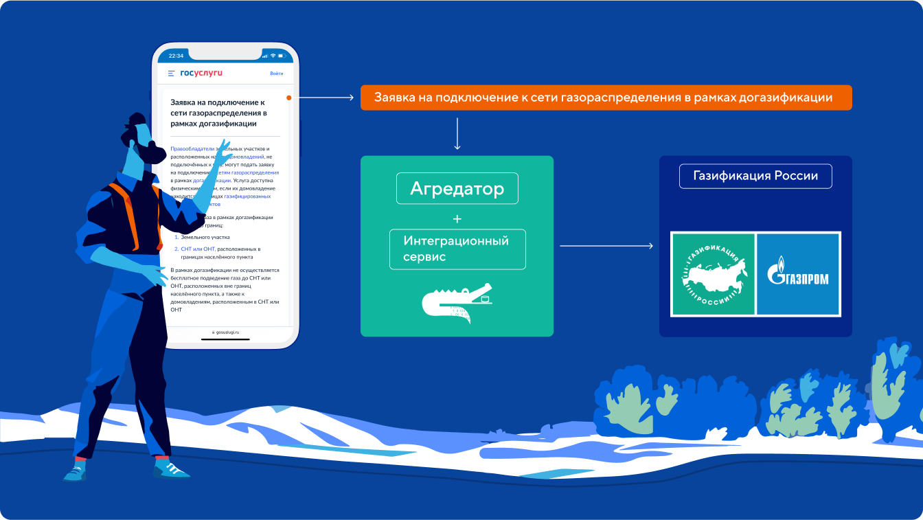 Интеграция Единого оператора газификации с порталом Госуслуг image